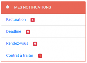 Cette demande est envoyée à l'administrateur qui reçoit une notification : Contrat à traiter + 1